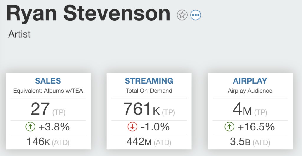 Radio Audiences KNOW Ryan Stevenson